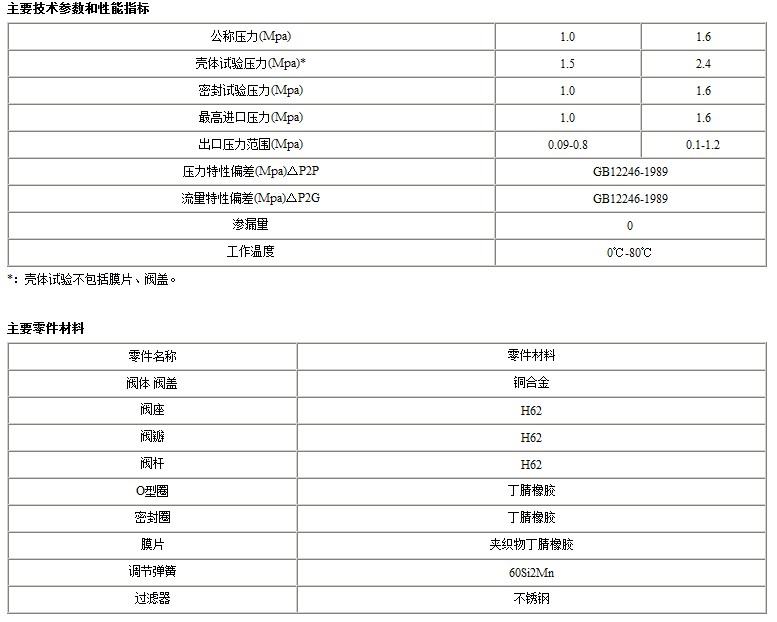 Y11X直接作用薄膜式减压阀